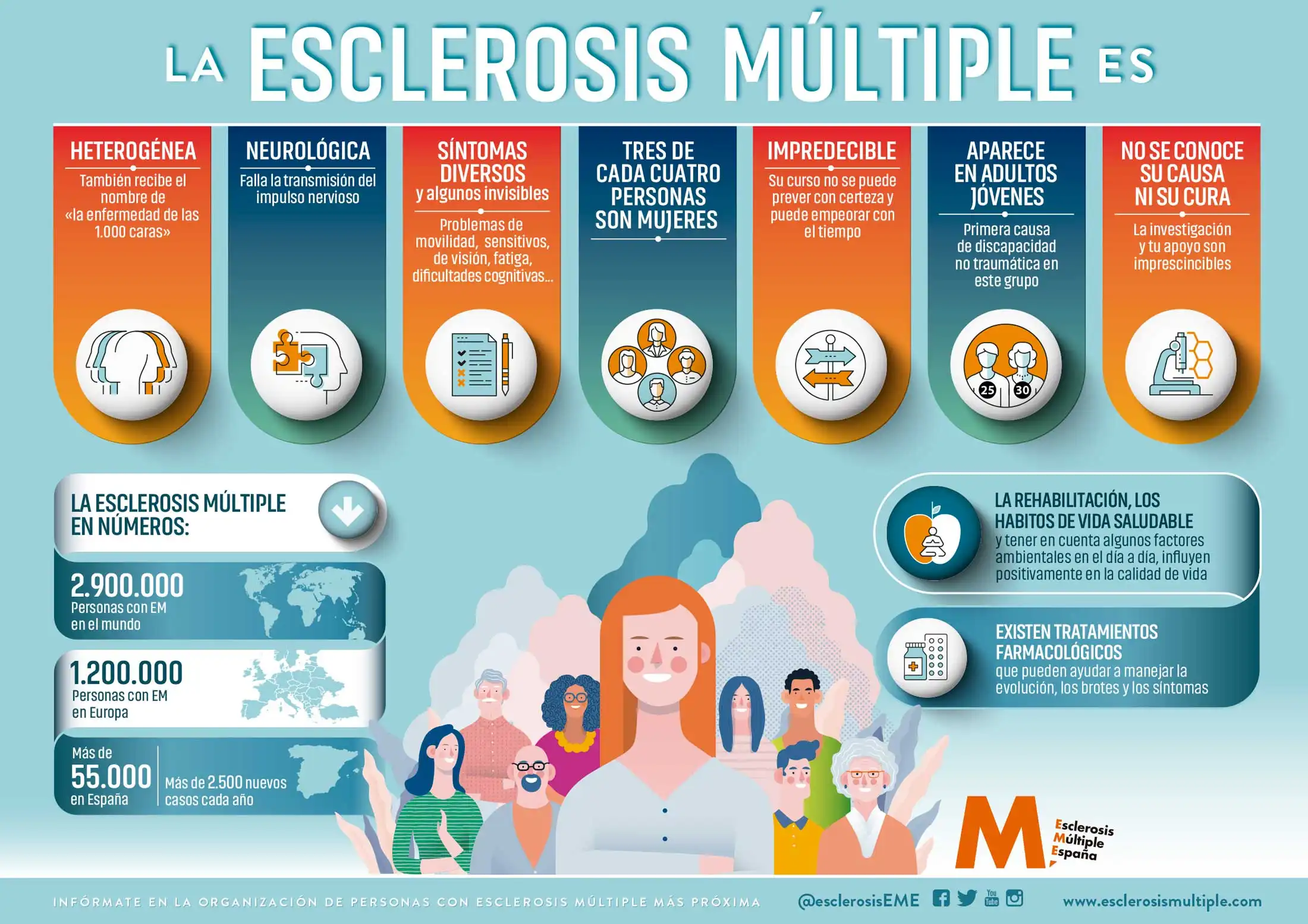 Cartel sobre Esclerosis Múltiple